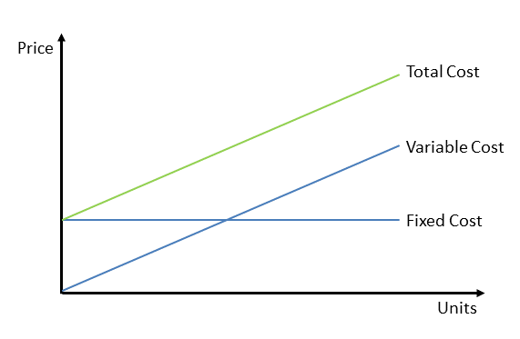 Variable Costs Graph