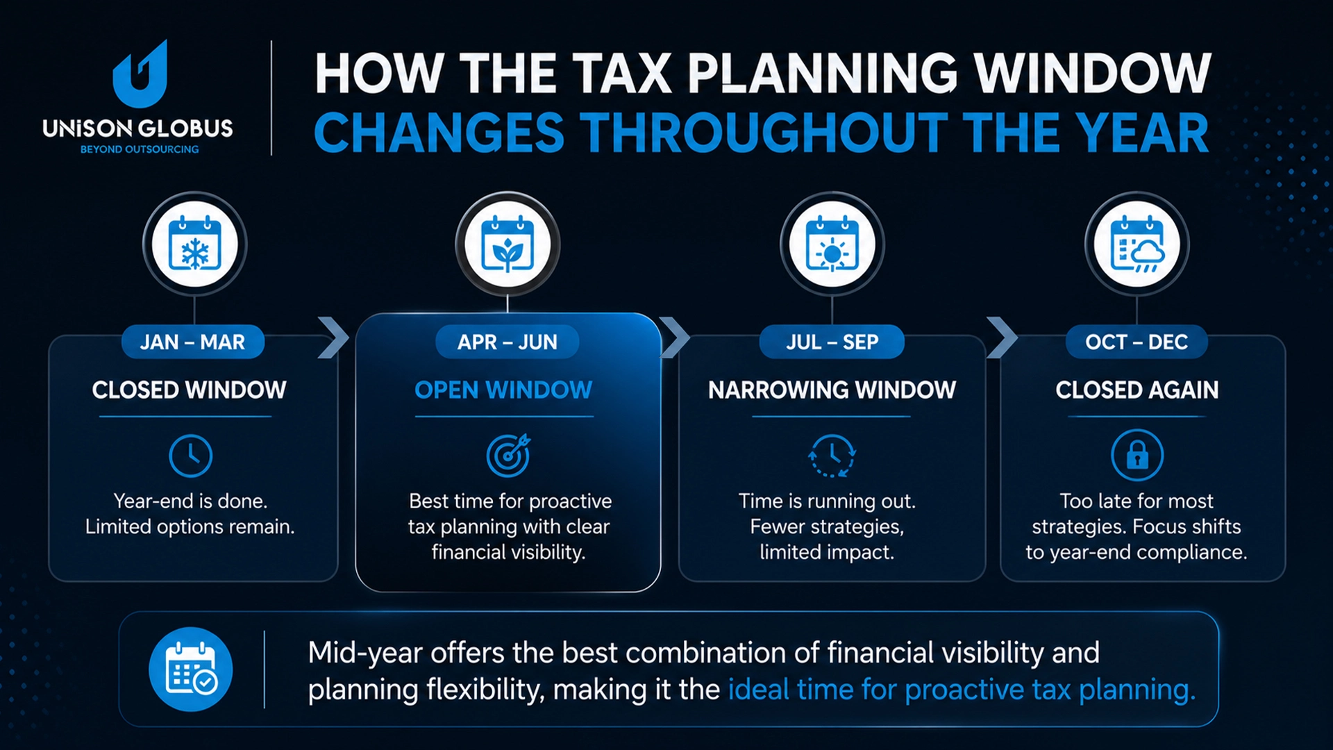 Mid-Year Tax Strategies for 2026: What CPA Firms Should Do for Business and Individual Tax Returns